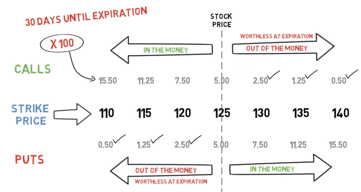 Nguồn: Sky View Trading