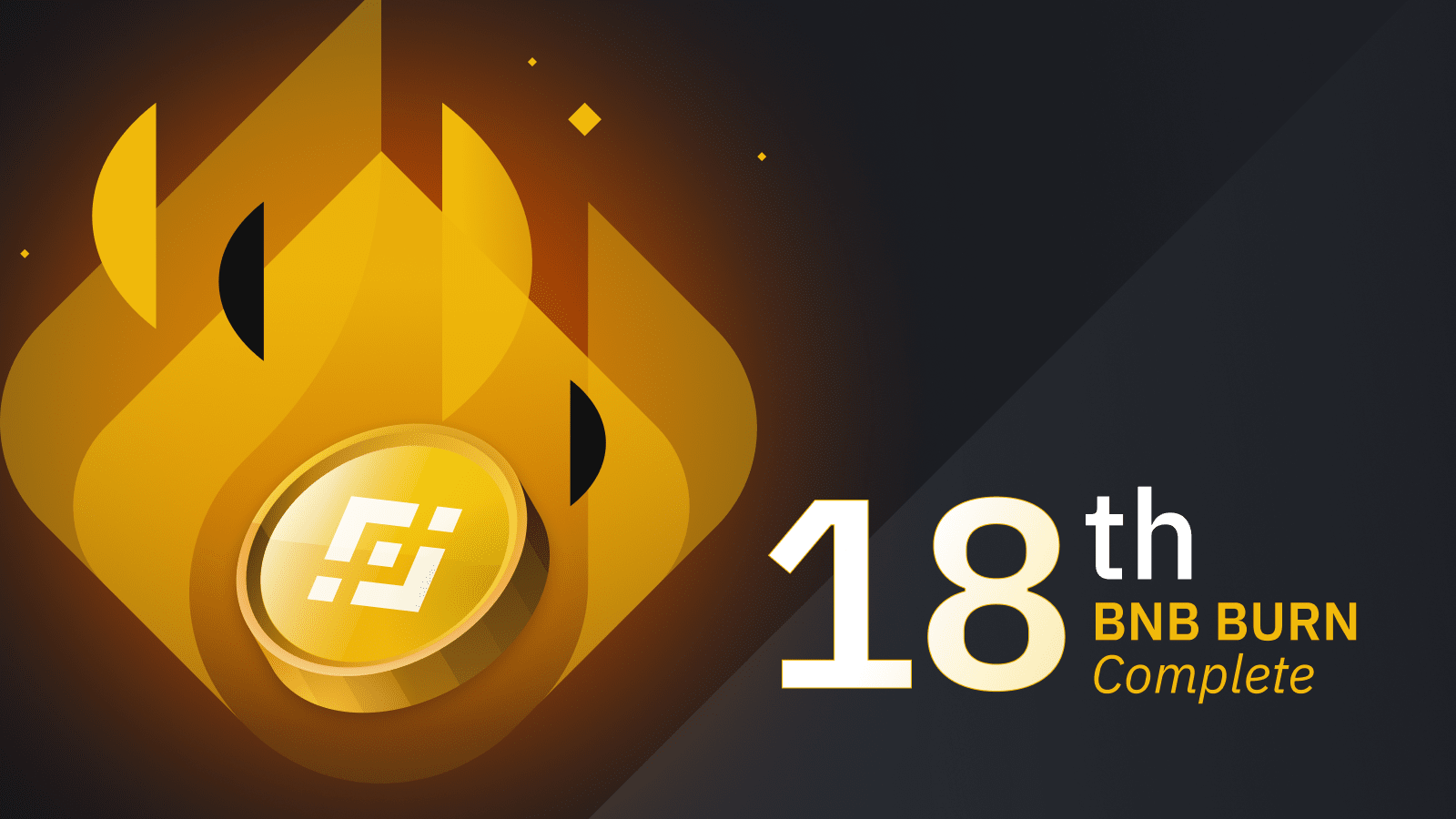 Binance vừa đốt 1,684,387 BNB