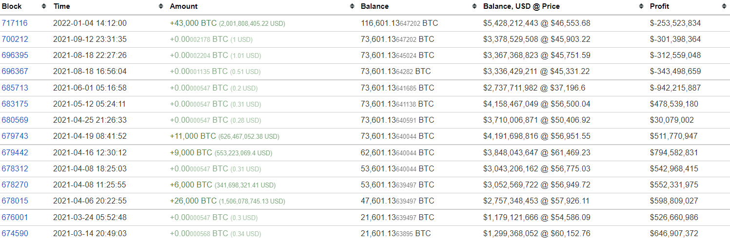 Giao dịch mua Bitcoin của ví sàn Binance. Nguồn: Bitinfocharts