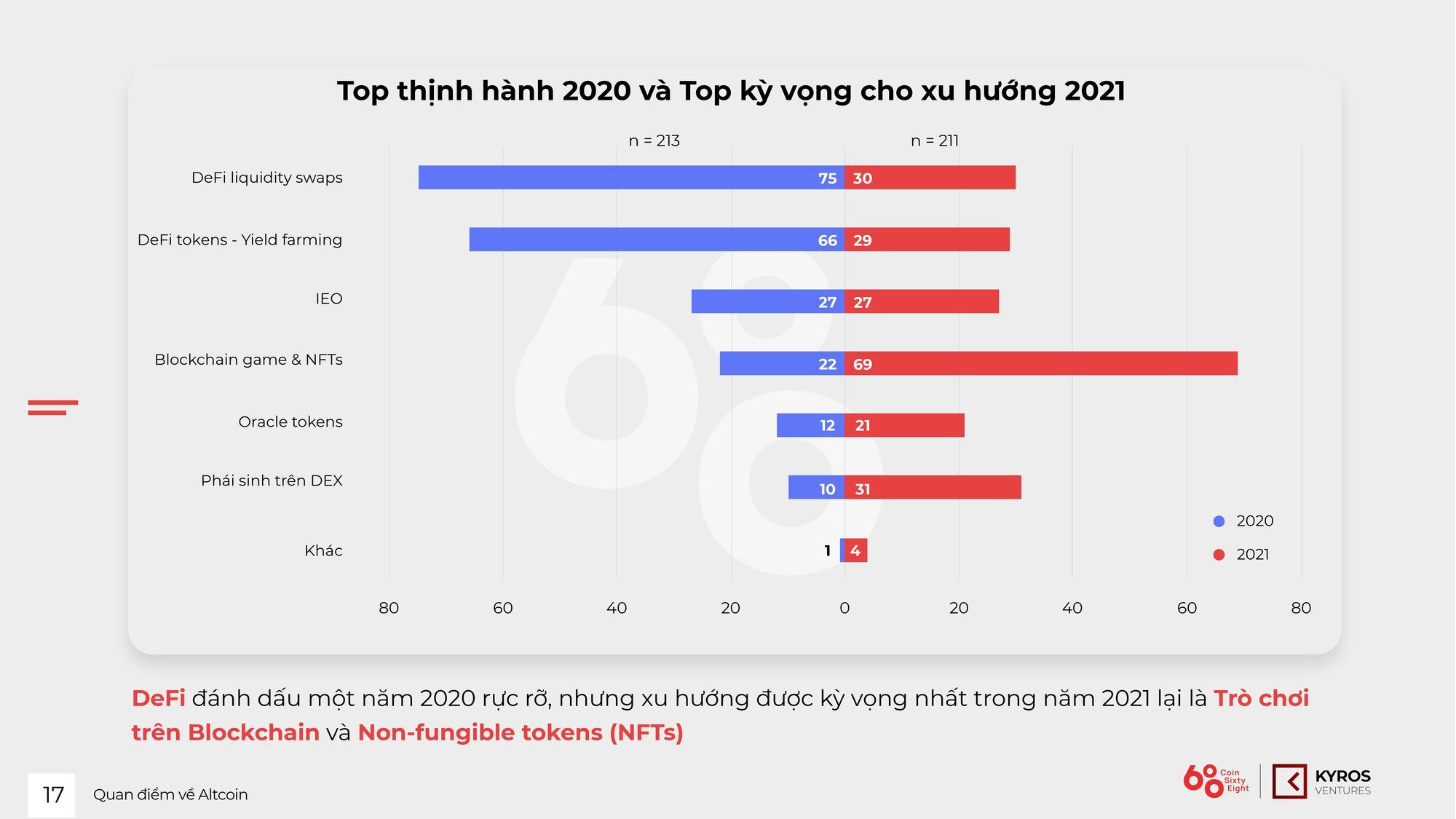 Blockchain Game & NFT là xu hướng được kỳ vọng nhất năm 2021