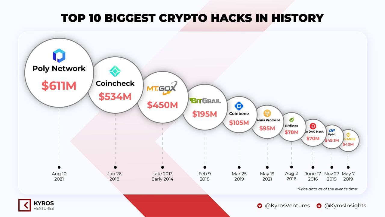 top-10-hack