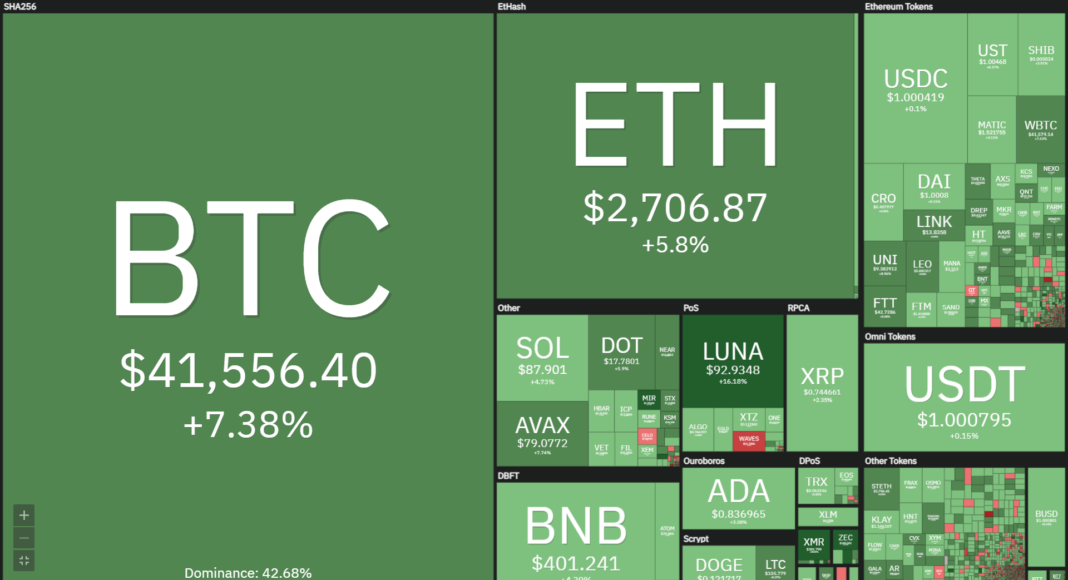 Bitcoin tăng mạnh vì rò rỉ thông tin mệnh lệnh hành pháp của Tổng thống Biden ủng hộ tiền mã hóa