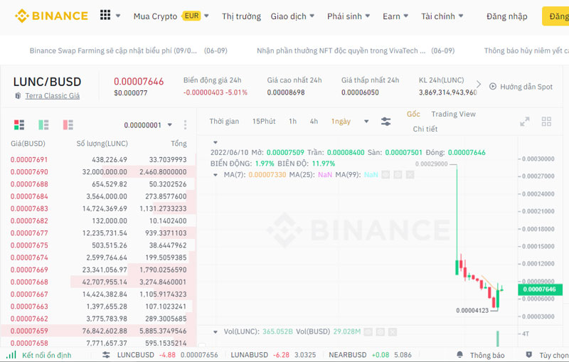 Biểu đồ giá cặp LUNC/ BUSD 24h qua trên Binance lúc 10:30 AM sáng 10/06/2022