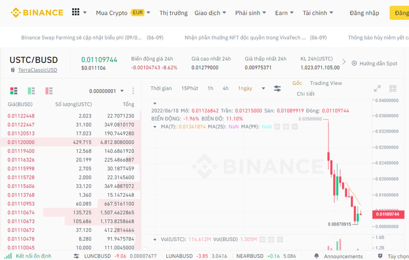 Biểu đồ giá cặp USTC/ BUSD 24h qua trên Binance lúc 10:30 AM sáng 10/06/2022