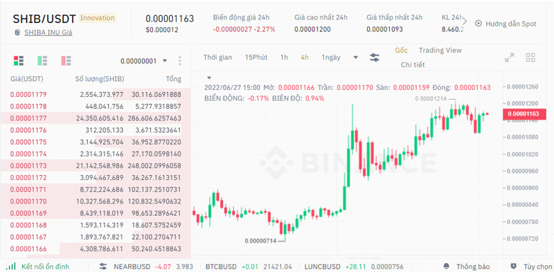 Biểu đồ giá SHIB/ USDT lúc 3:50 PM ngày 27/06/2022. (Nguồn: Binance)