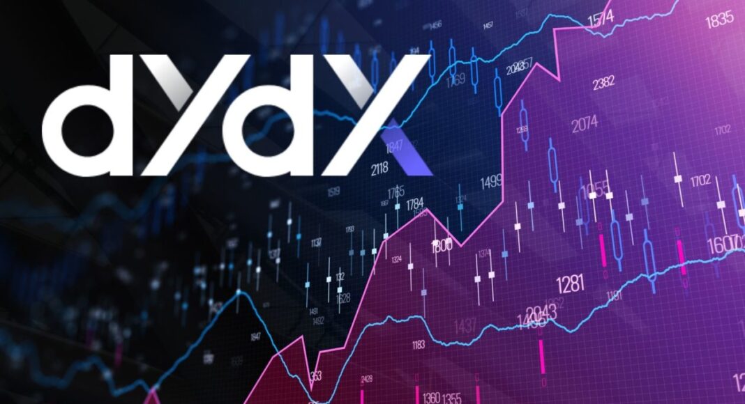 dYdX Chain Upgrade: Unlimited Markets and New MegaVault Liquidity Pool