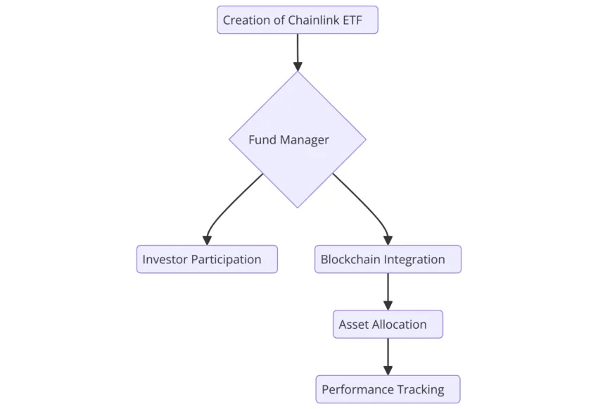 Chainlink ETF: The Next Big⁤ Thing in Crypto⁤ Investment for 2024?