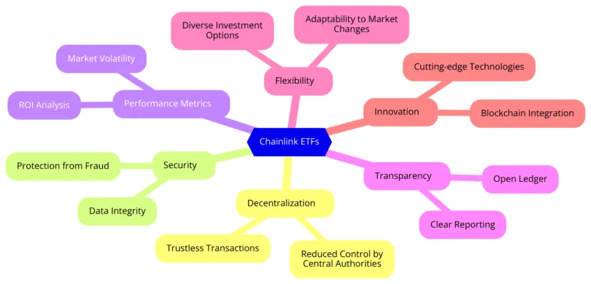 Chainlink ETF: The Next ⁢Big Thing⁢ in Crypto Investment for ⁢2024?