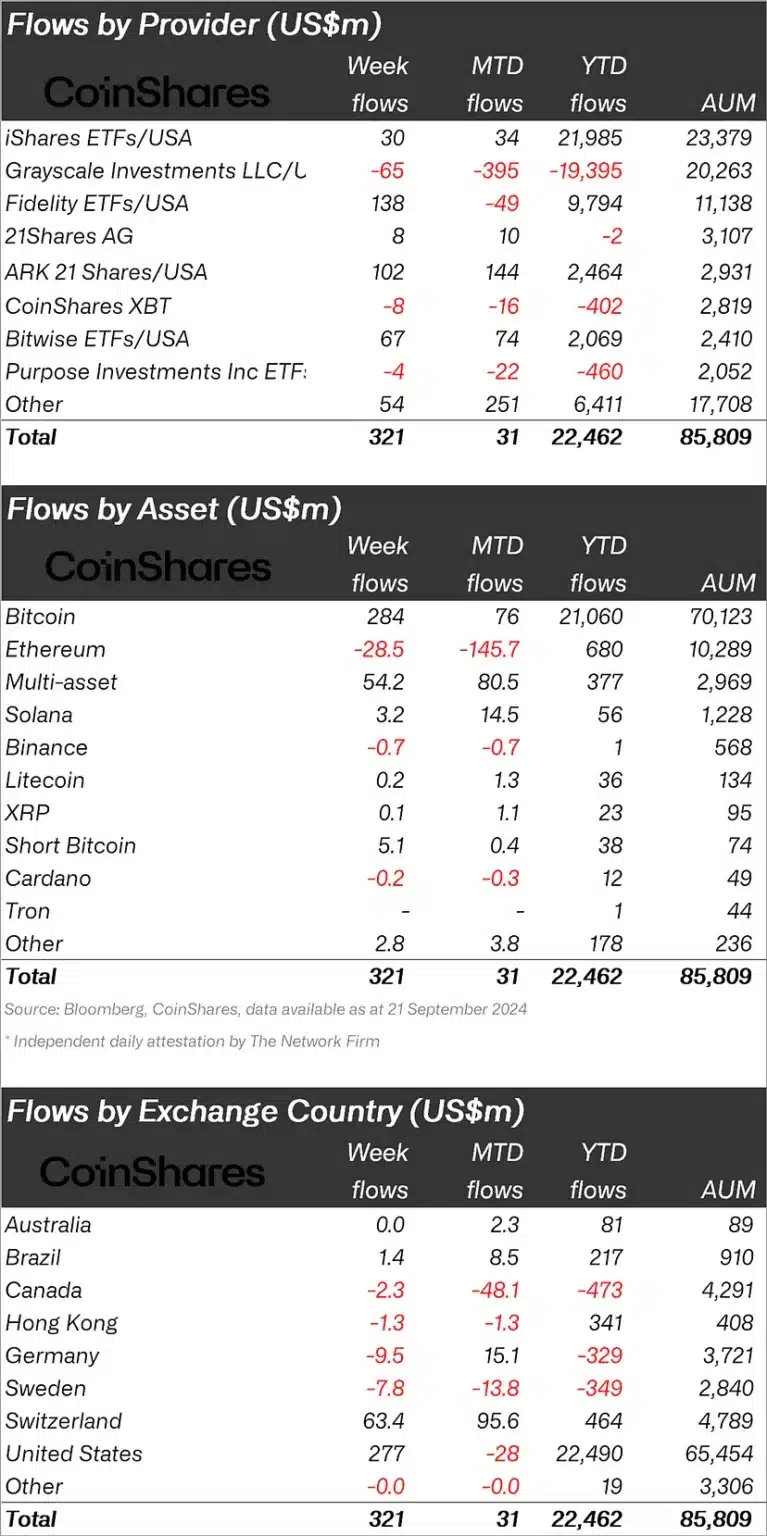 Tiền từ các​ tổ chức rời bỏ 3 altcoin, chảy vào Bitcoin và 6 loại tiền điện tử này!