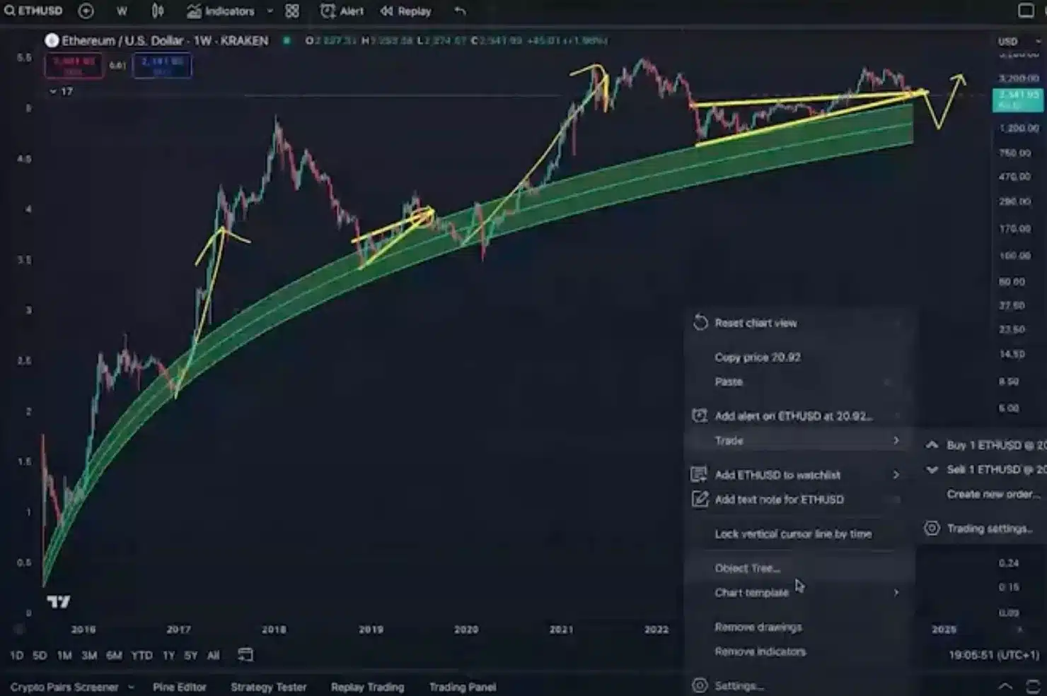 Ethereum Price Struggles: What’s Behind the Decline and​ What Lies Ahead?