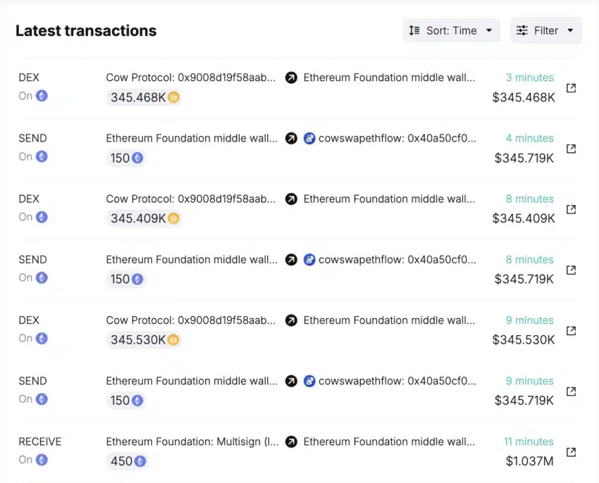 Giao dịch lớn gây lo ngại: Ethereum có thể giảm 70%!