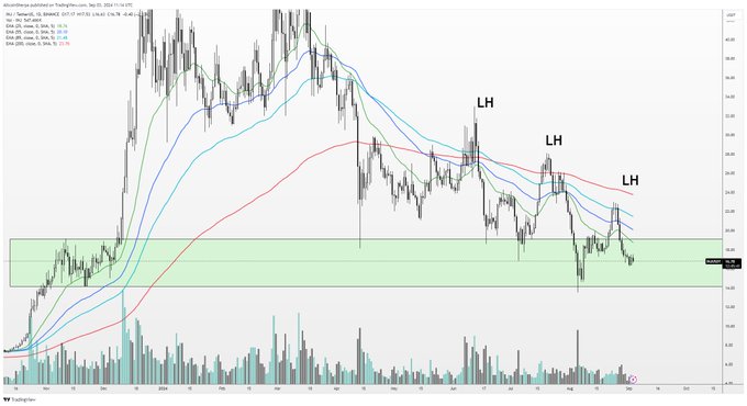 Chuyên gia Altcoin dự đoán sự giảm giá ở 3 đồng này, nhưng sau đó…