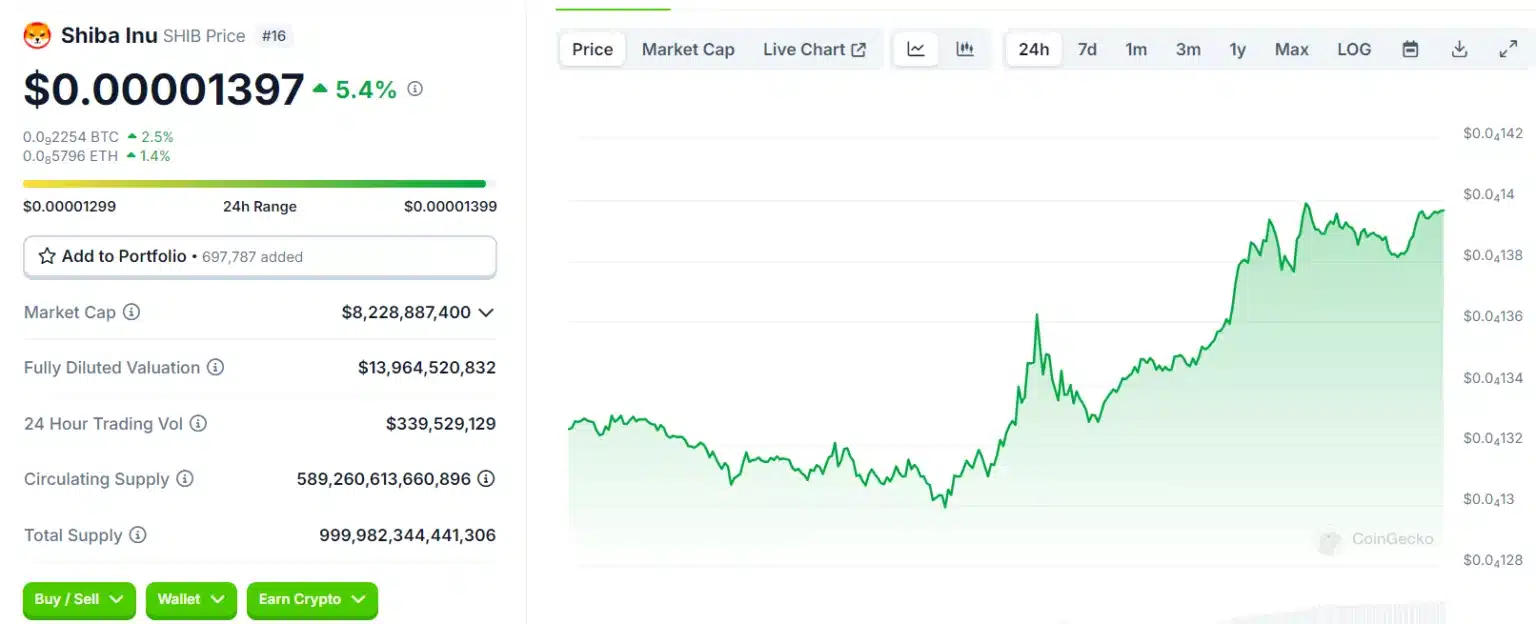 The Fed's Move Shakes⁤ the Crypto Market: BTC ‍and Altcoins Eyeing New ⁤Highs!