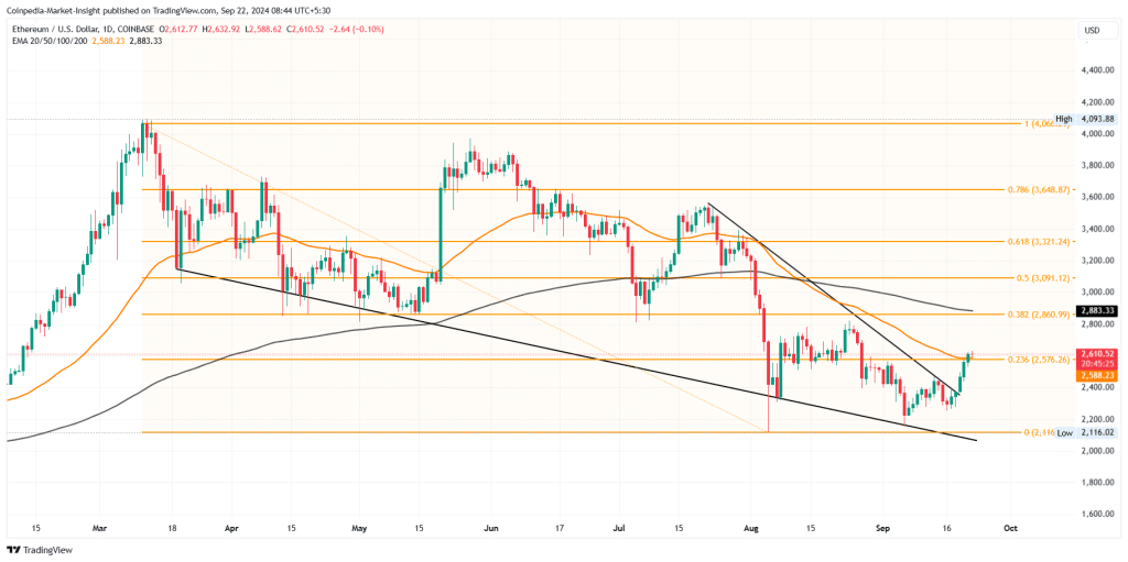 Bull Run Approaching: Price Targets for Bitcoin, Ethereum, and XRP