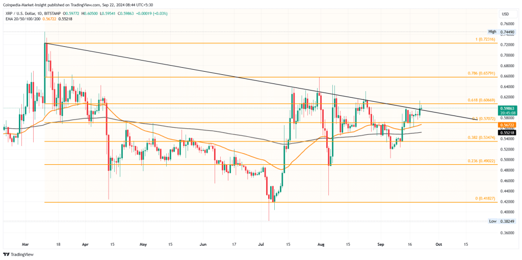 Bull Run Approaching: Price Targets for Bitcoin, Ethereum, and XRP