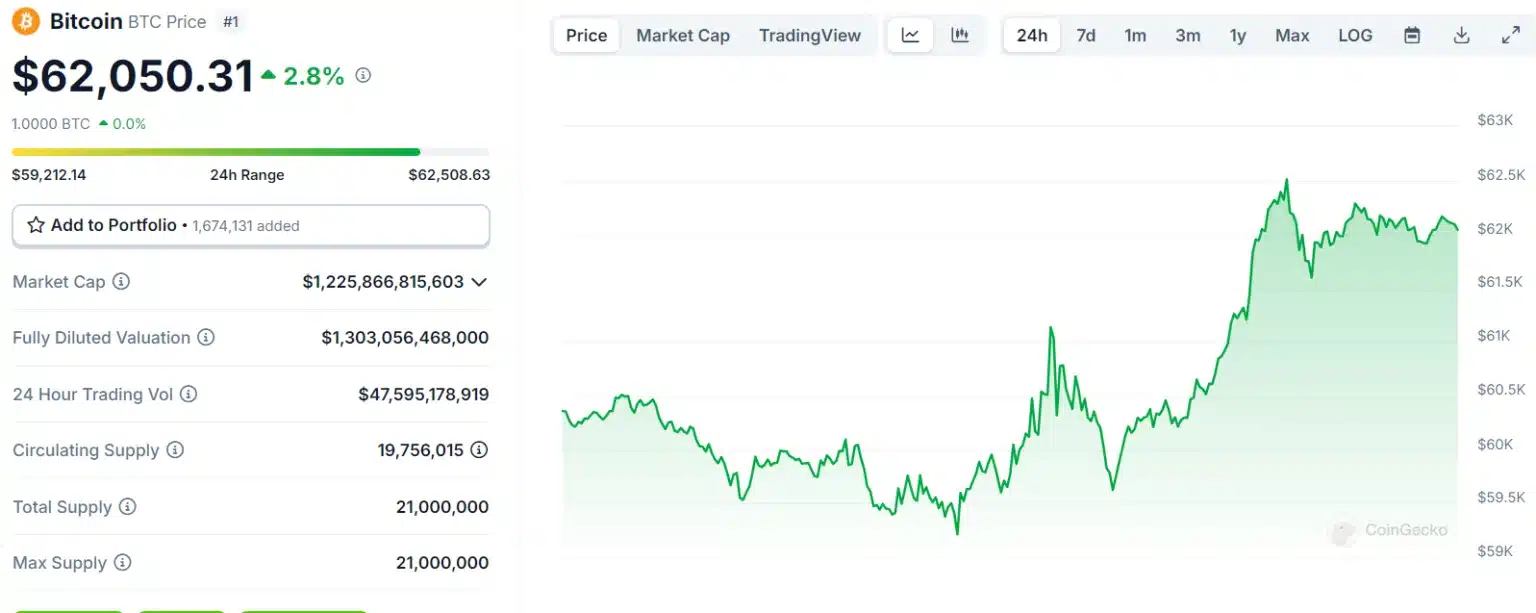 The‍ Fed's Move Shakes ‍the Crypto Market: BTC⁣ and⁣ Altcoins Eyeing New Highs!