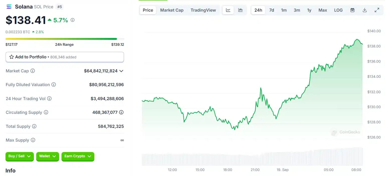 The Fed's Move Shakes the Crypto Market: BTC ⁢and ​Altcoins‍ Eyeing New Highs!