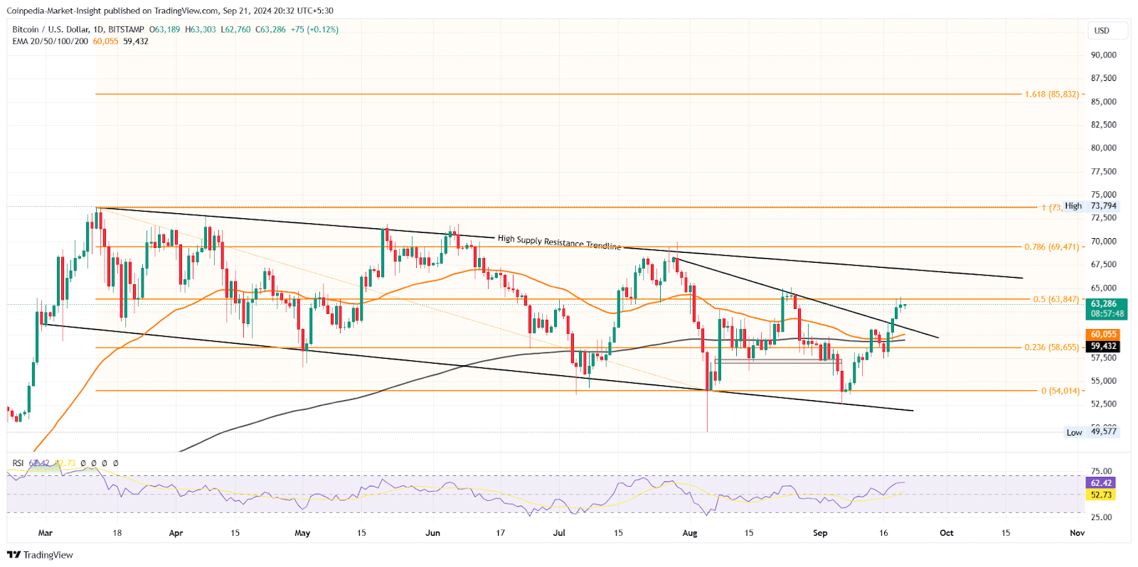 Bull Run Approaching: Price Targets for Bitcoin, Ethereum, and XRP