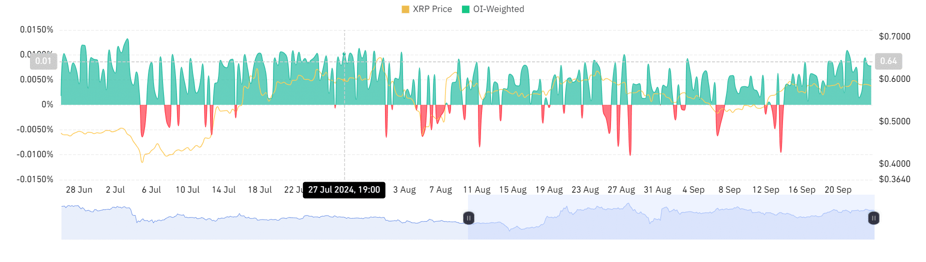 Giao dịch bất ‌ngờ của Ripple! XRP sẽ⁢ đi⁣ đâu tiếp theo?