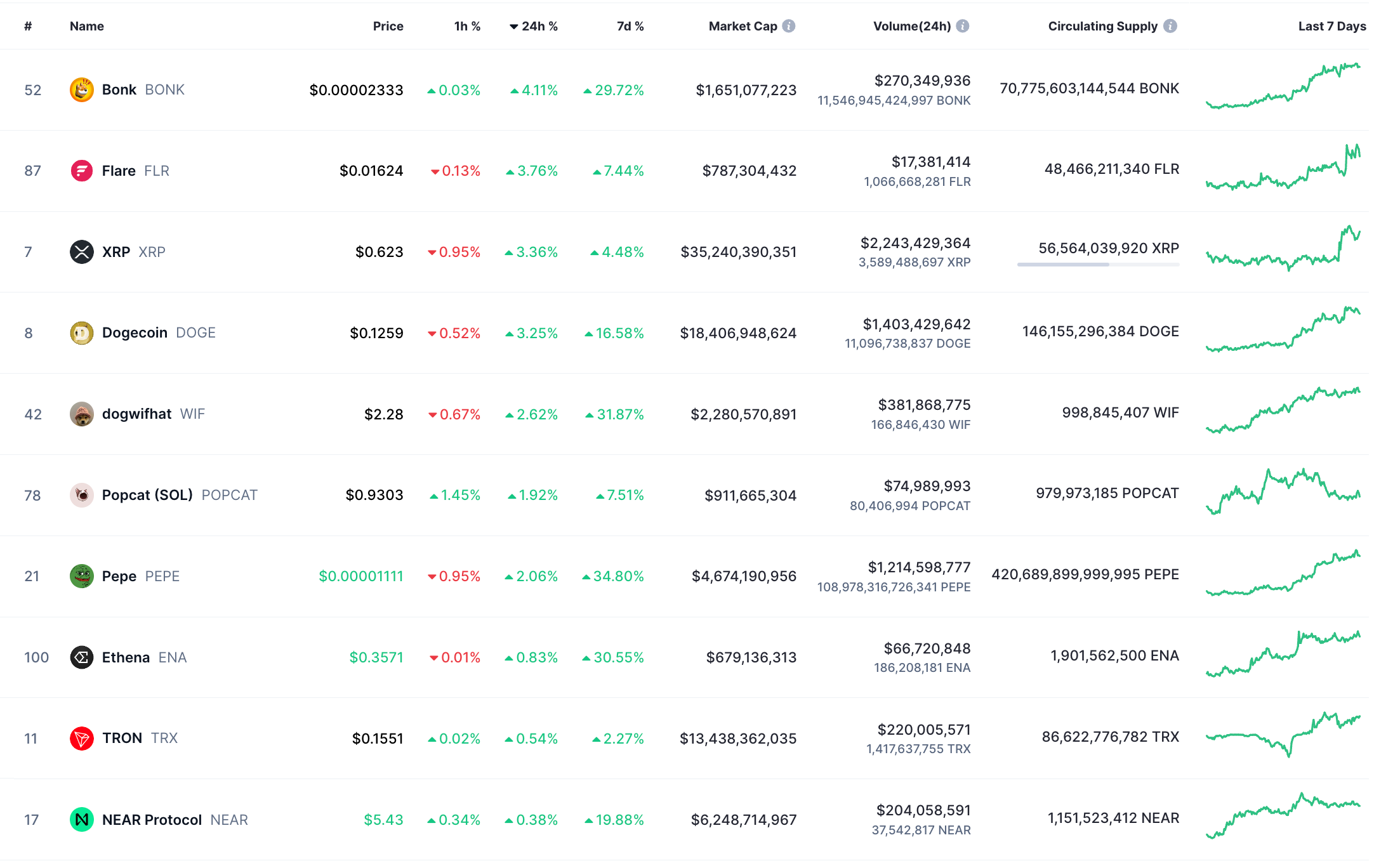 XRP Price