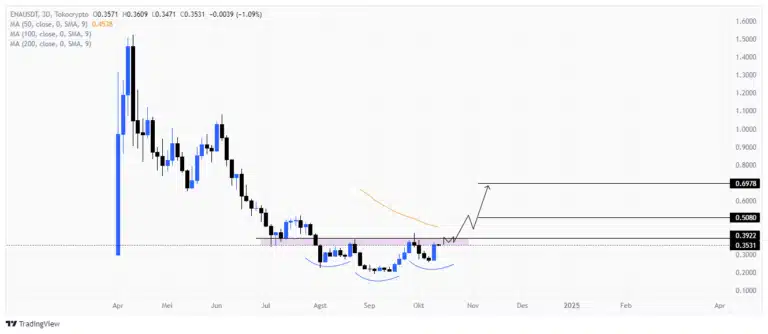 Đề xuất mới thúc⁣ đẩy hai altcoin‍ khi nhà đầu tư nổi bật mở vị thế dài