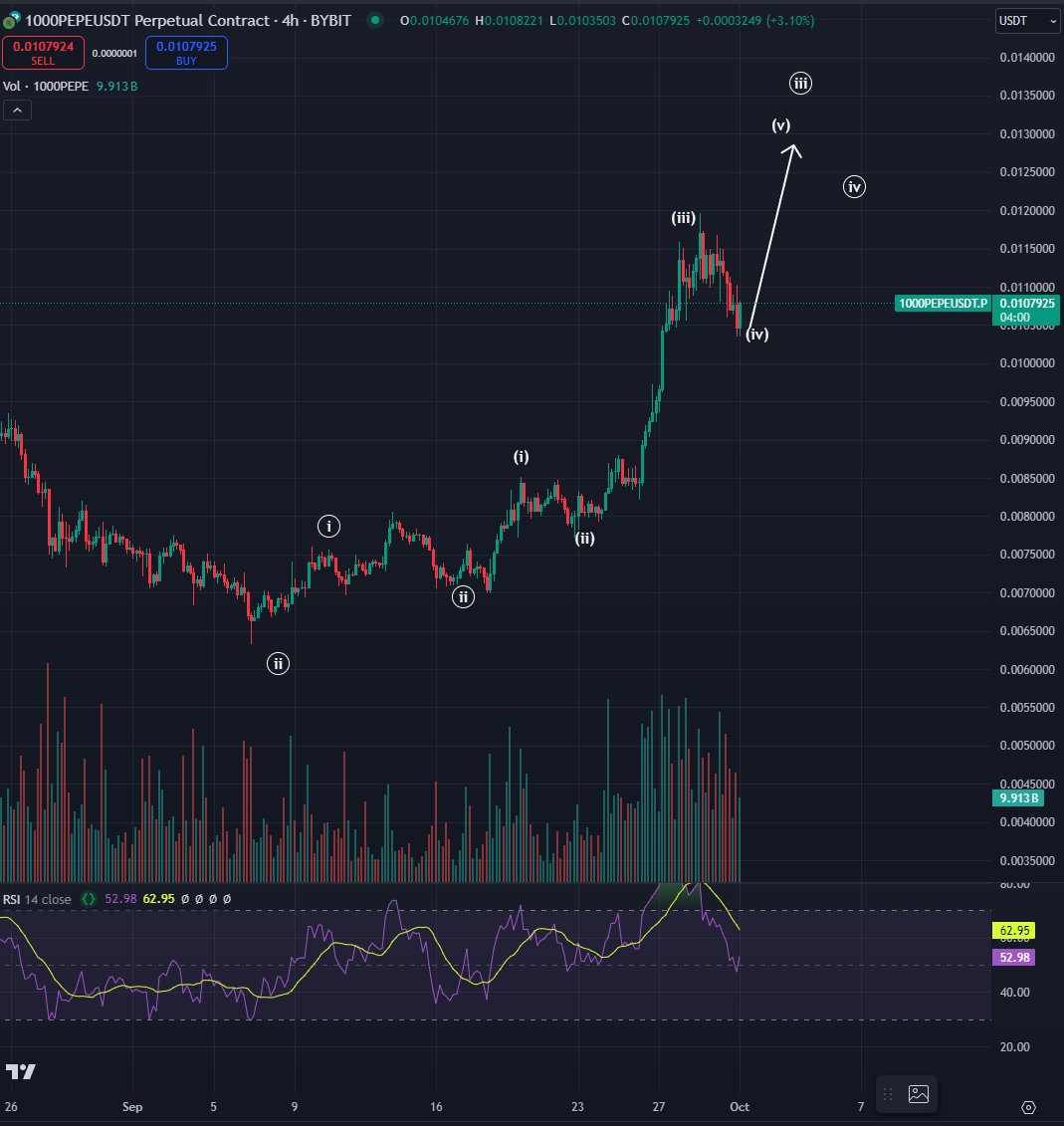 Crypto Strategist Predicts Parabolic Rise for Two Memecoins