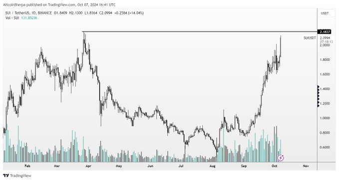 Big Moves Coming? Top Analyst ⁤Shares Predictions ‌for 4 Cryptocurrencies!