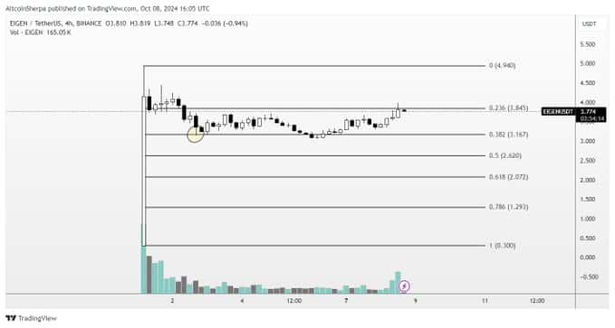 Big⁤ Moves Coming?‍ Top Analyst Shares Predictions for 4 ⁤Cryptocurrencies!