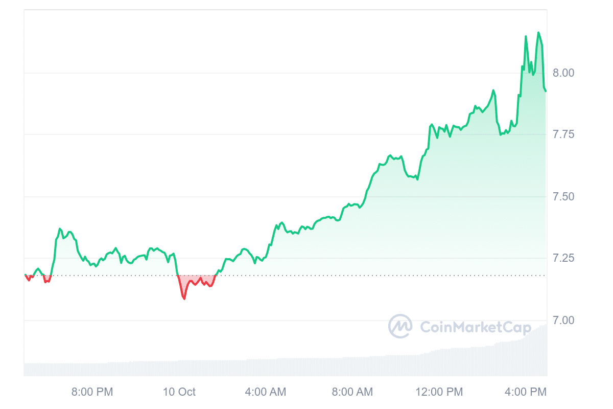 Uniswap Labs Unveils Unichain: Altcoin Surges Amid New Layer 2 Launch