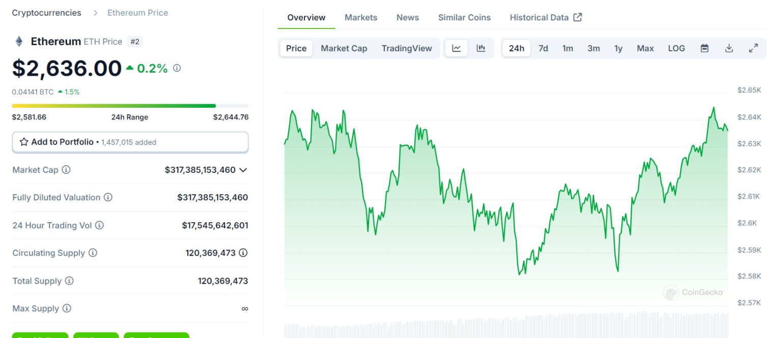 Altcoins⁢ Shine as Bitcoin​ Drops: Which Coins Are Winning⁤ Today? = Cafe‍ Coin