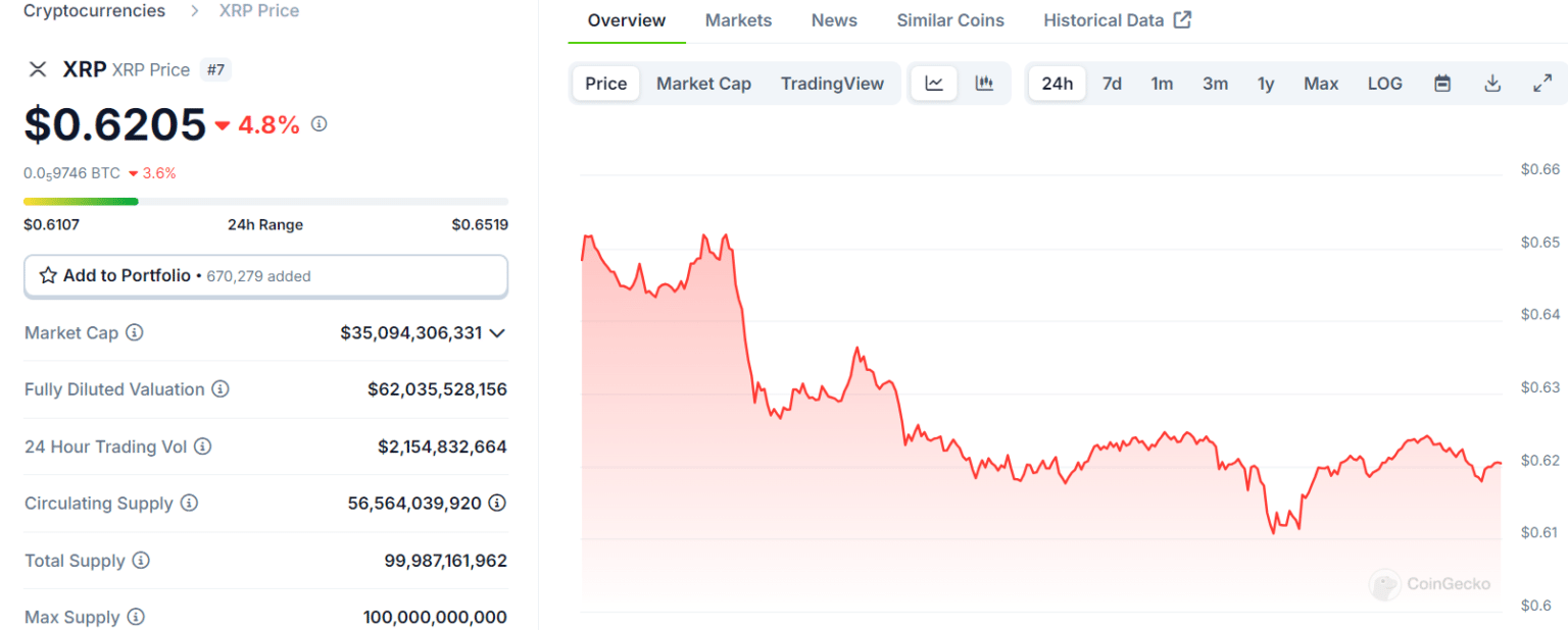 Altcoins Shine as⁢ Bitcoin ⁣Drops: Which Coins ‌Are Winning Today? =⁤ Cafe Coin