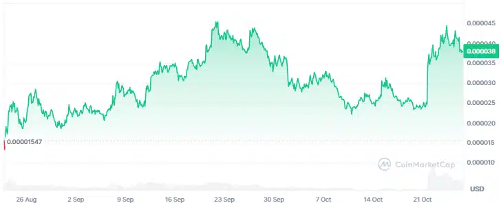 Is a Rally on the Horizon ⁣for Simon’s⁣ Cat Meme Coin?