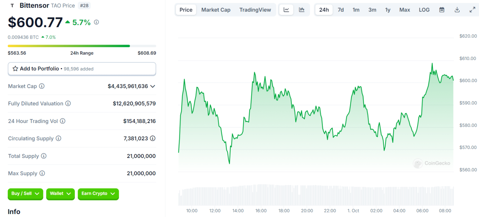 Altcoins Shine ⁣as Bitcoin Drops: ‍Which Coins Are Winning​ Today? = Cafe Coin