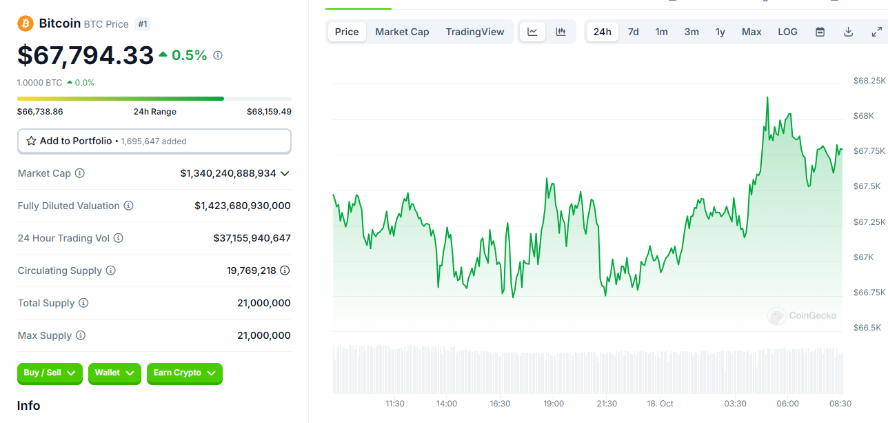 Biến động thị trường bất ngờ trong Crypto: Ai là người chiến thắng?