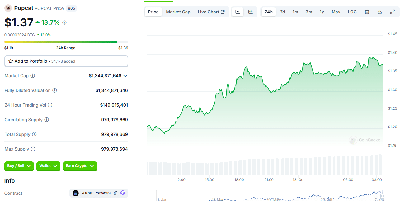 Biến động thị trường bất ngờ trong Crypto: Ai là người chiến thắng?