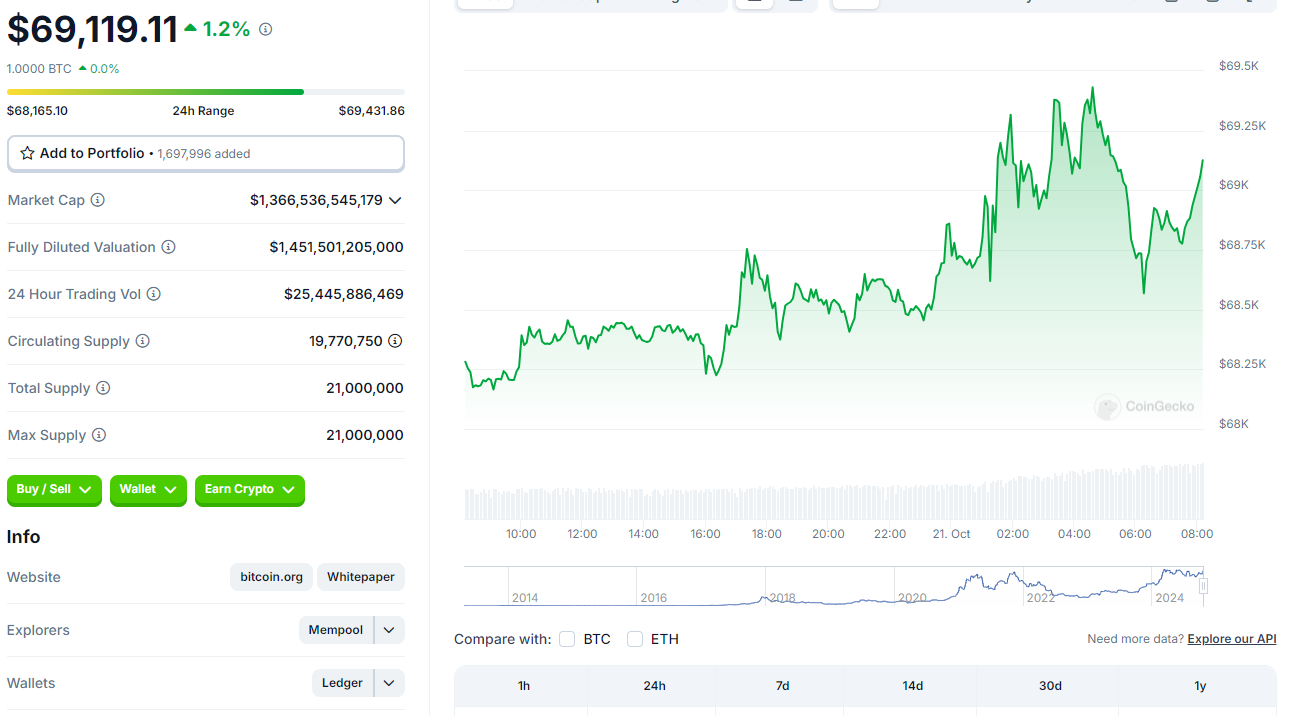 Sự Tăng Vọt Lớn Trong Thị Trường Crypto: Những Altcoin⁢ Nào Đang Nổi Bật?