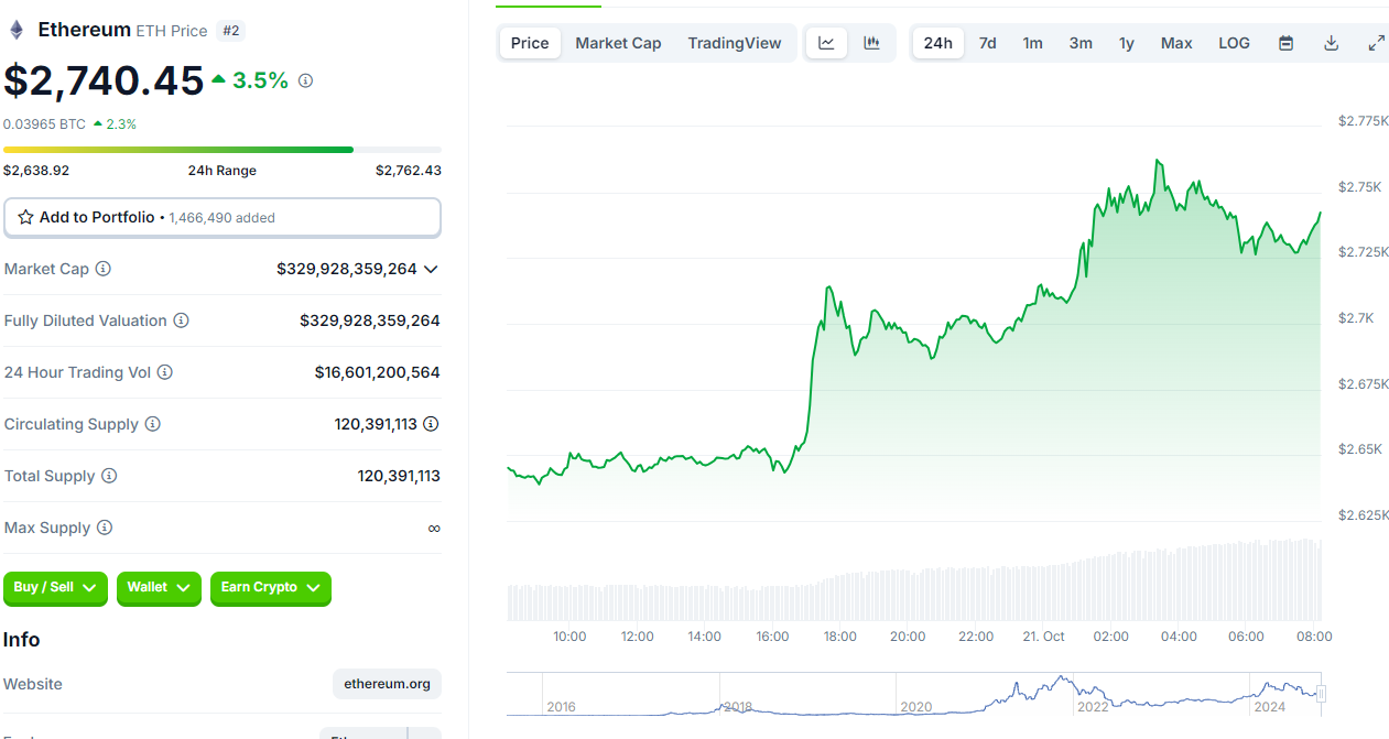 Sự Tăng Vọt Lớn Trong Thị Trường Crypto: Những Altcoin Nào Đang Nổi Bật?