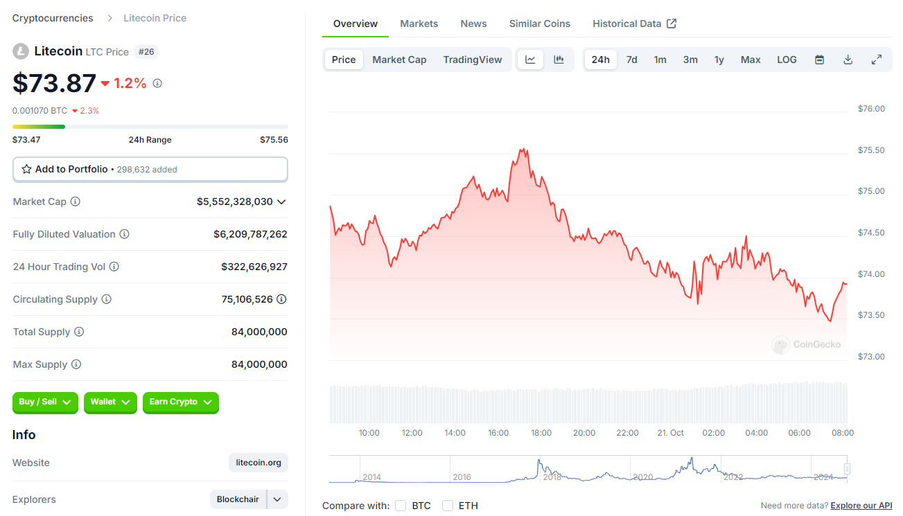 Sự Tăng‌ Vọt Lớn Trong Thị Trường Crypto: Những Altcoin Nào Đang Nổi Bật?