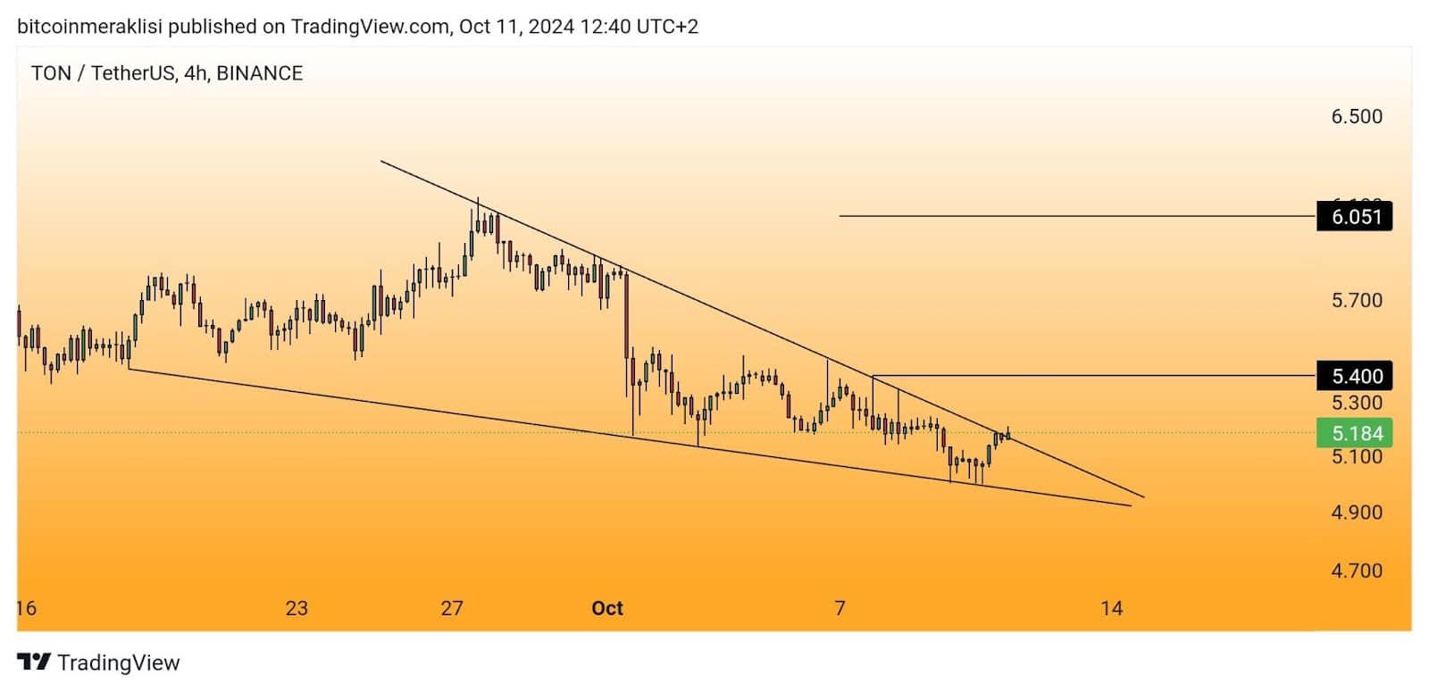 Cutoshi (CUTO) Set To Become Breakthrough Coin⁤ In The DeFi Movement As Crypto Investors Seek Innovation After Toncoin‍ (TON) Volatility