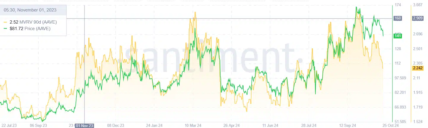 Phân tích 3 Altcoin nên bán trước khi tháng kết thúc