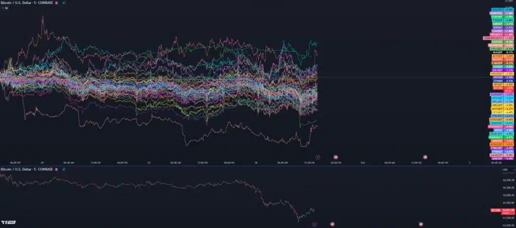 Chuyên gia phân ​tích ⁣nhấn mạnh TAO ⁢Coin ⁤và 5 Altcoin⁢ hàng đầu!