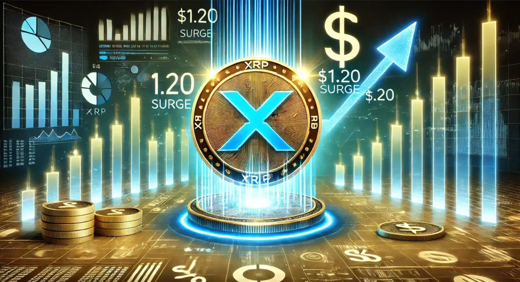 Record XRP Open Interest Signals Bullish Momentum Amid $1.20 Surge