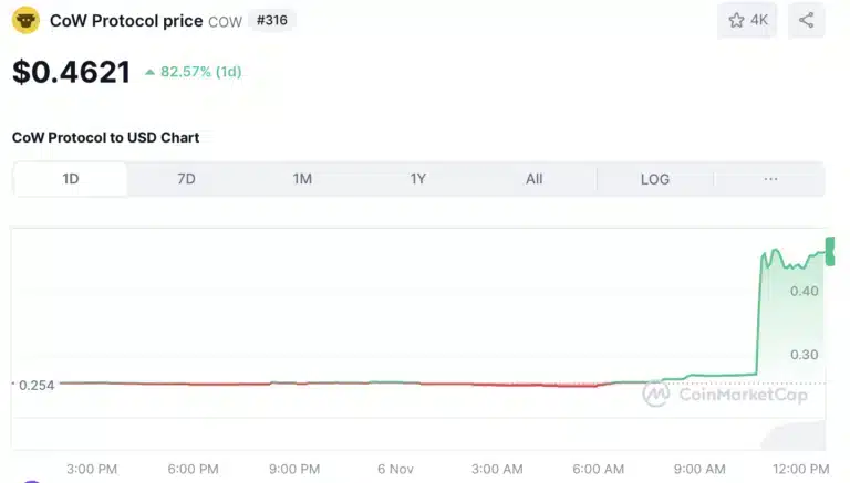 Binance gây chú ý: Niêm yết hai altcoin trong khi ⁤hủy niêm yết hai cặp giao dịch