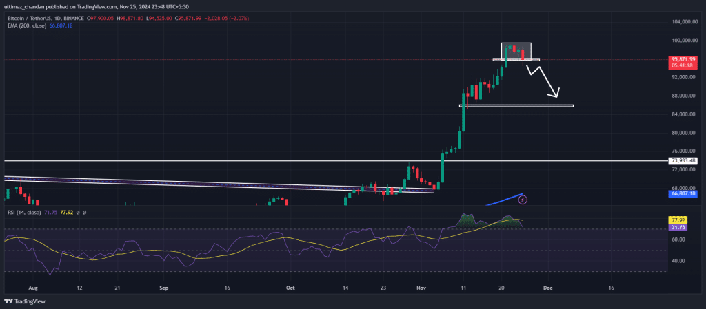 Phân ⁢Tích Kỹ Thuật Bitcoin