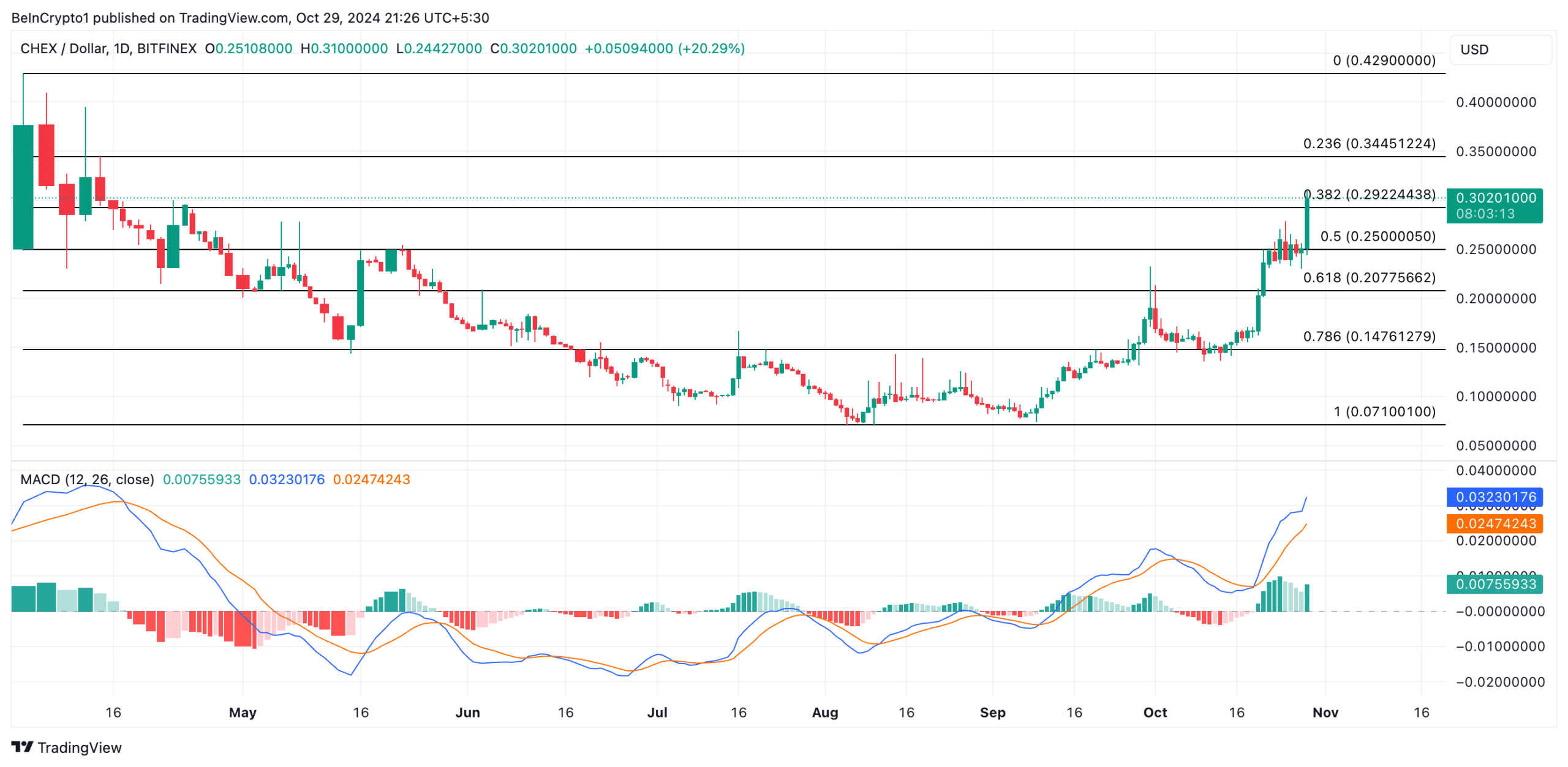 Đừng bỏ lỡ: Top 5 Altcoin RWA dự kiến⁤ sẽ tăng vọt trong tháng 11