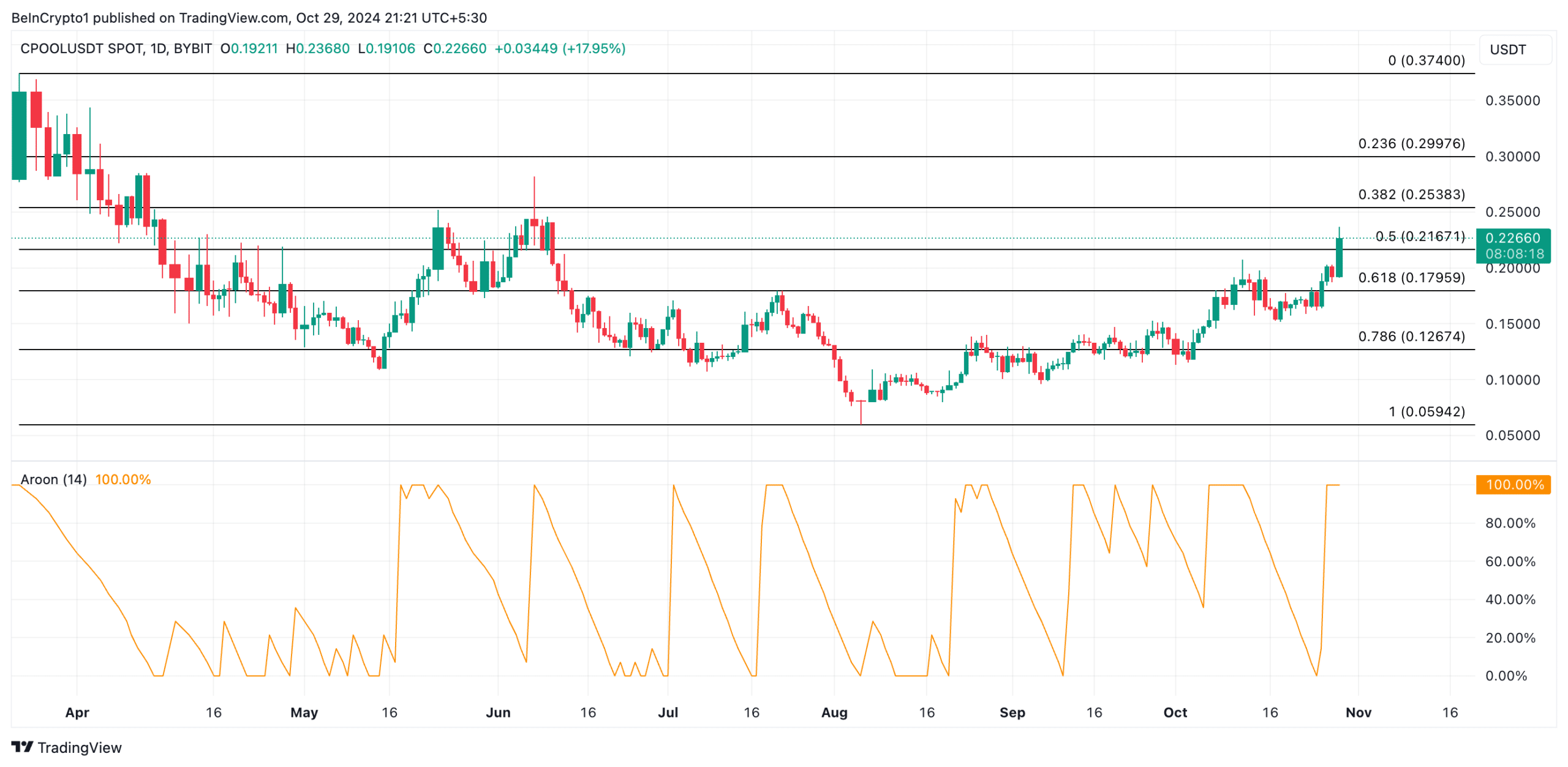 Đừng bỏ lỡ: Top 5 Altcoin RWA dự kiến sẽ tăng vọt trong tháng 11