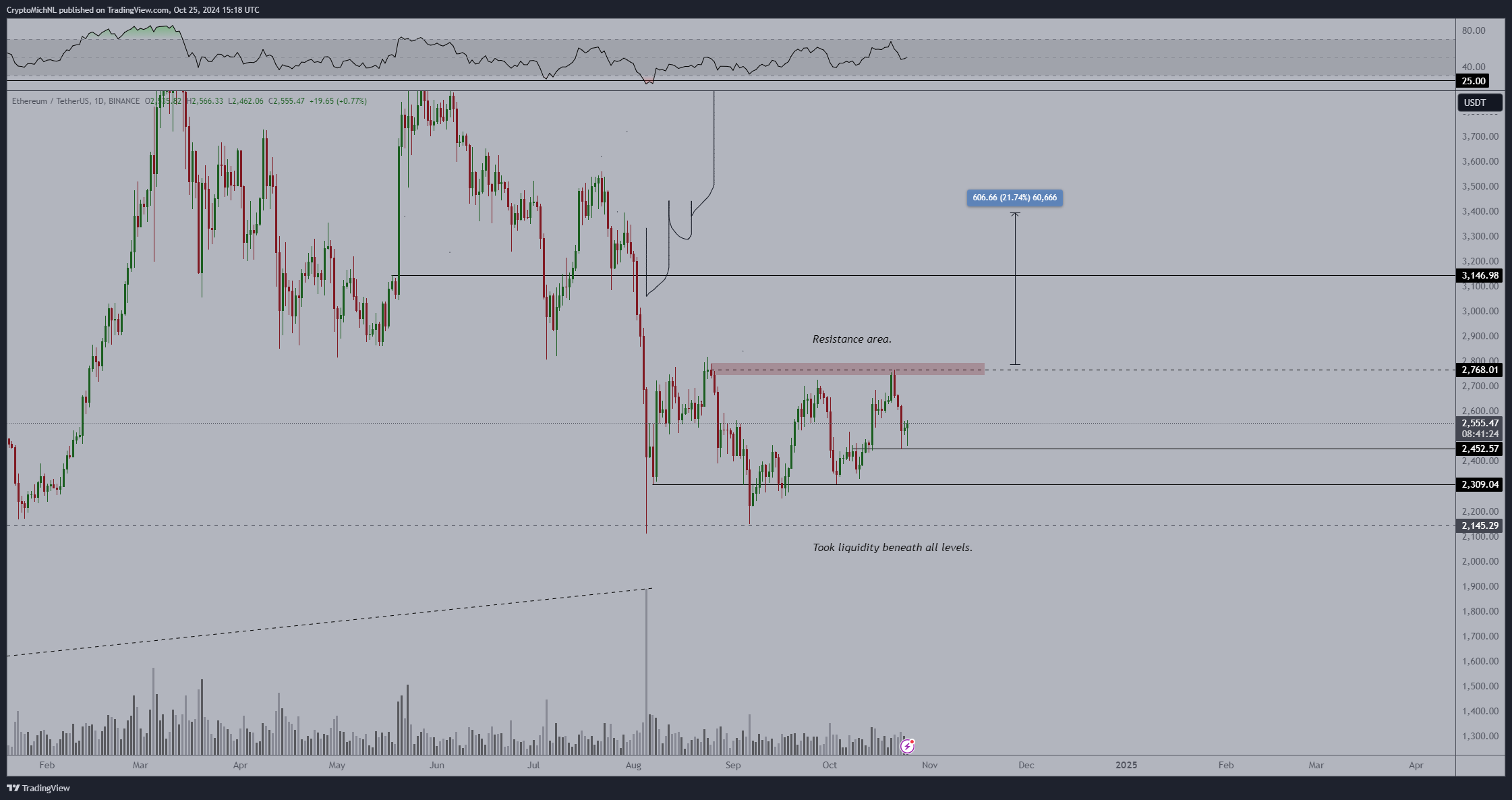 Top Analyst Sees Bullish ⁤Signals: 3⁤ Altcoins⁣ Poised ⁢for a Major Rally ⁢= Cafe Coin