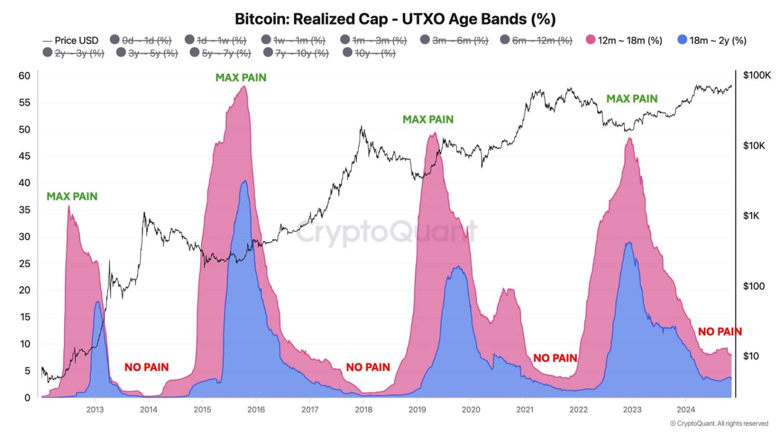 Bitcoin Awaits FOMC Decision: What’s Next for the⁣ Market?