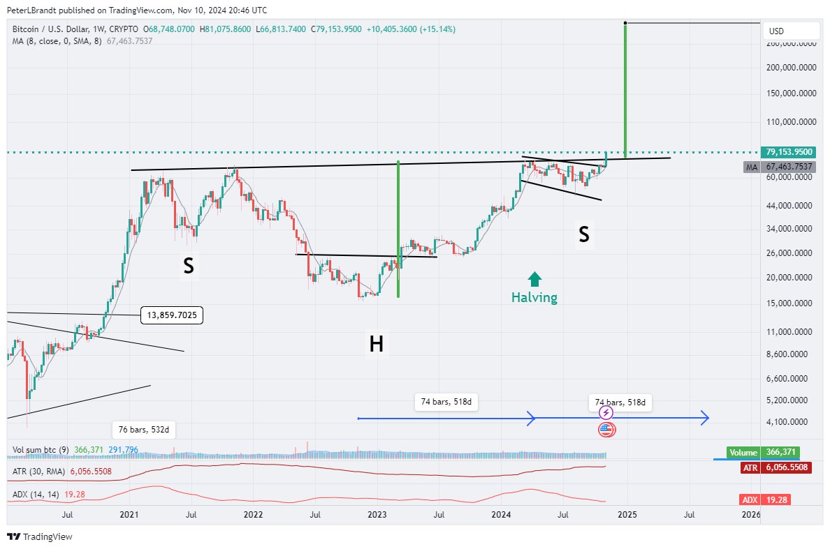 Millions Wiped Out in Bitcoin, ETH, SOL, XRP, and DOGE: Here’s Why = The Bit Journal