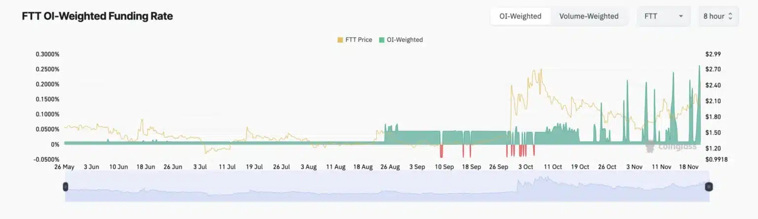 Kế hoạch‌ tái cấu trúc FTX kích thích sự tăng giá của FTT: Điều gì đang chờ đợi token này?